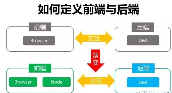 新手程序员入行选择，前端？后端？全栈？到底做哪个呢