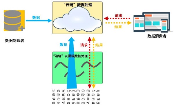 云智能，重新定义云的未来