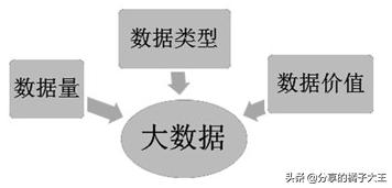 大数据与传统数据的区别,来认识下吧(干货)