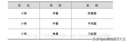 大数据与传统数据的区别,来认识下吧(干货)