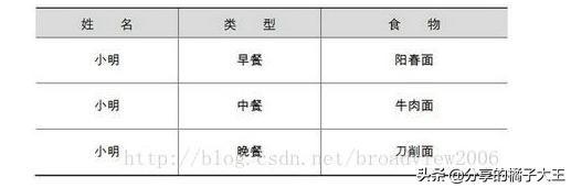 大数据与传统数据的区别，来认识下吧（干货）