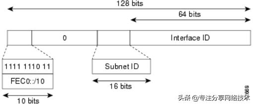 IPv6基础知识详解，一分钟了解下