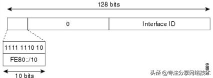 IPv6基础知识详解，一分钟了解下