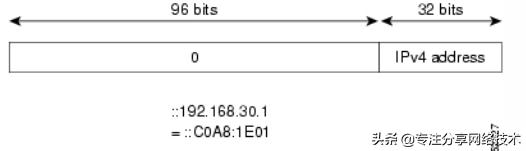 IPv6基础知识详解，一分钟了解下