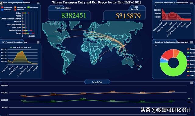 六大类十四款最全的可视化工具推荐