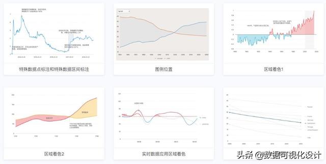 六大类十四款最全的可视化工具推荐
