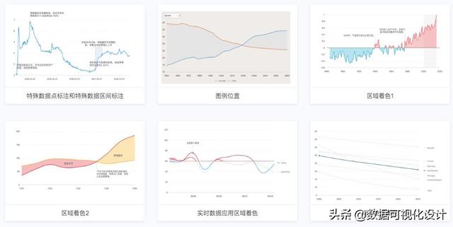 六大类十四款最全的可视化工具推荐