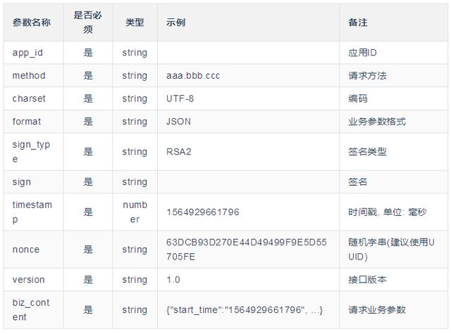 如何设计实现一个轻量的开放API网关