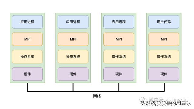 一文读懂大数据概念、处理方法和流行技术
