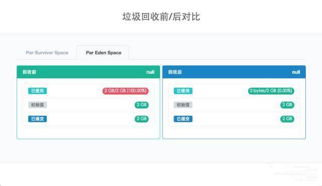 这是我看过关于微服务架构最好的一篇文章，没有之一