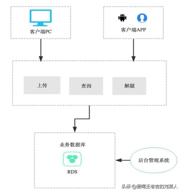 细谈八种架构设计模式及其优缺点概述