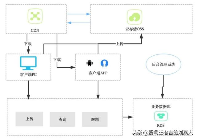 细谈八种架构设计模式及其优缺点概述