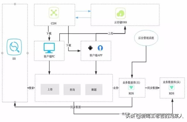 细谈八种架构设计模式及其优缺点概述