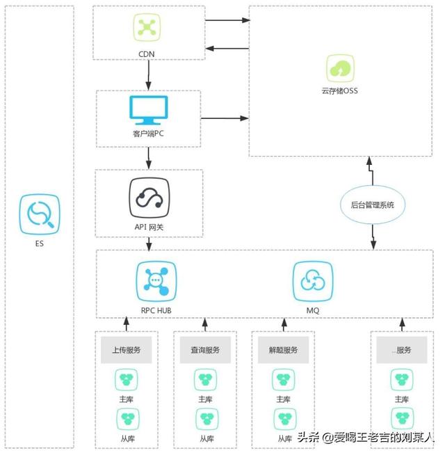 细谈八种架构设计模式及其优缺点概述