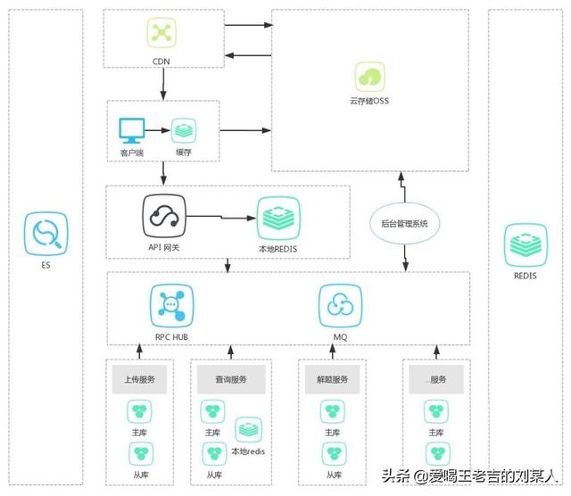 细谈八种架构设计模式及其优缺点概述