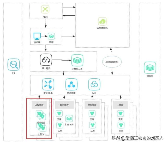 细谈八种架构设计模式及其优缺点概述