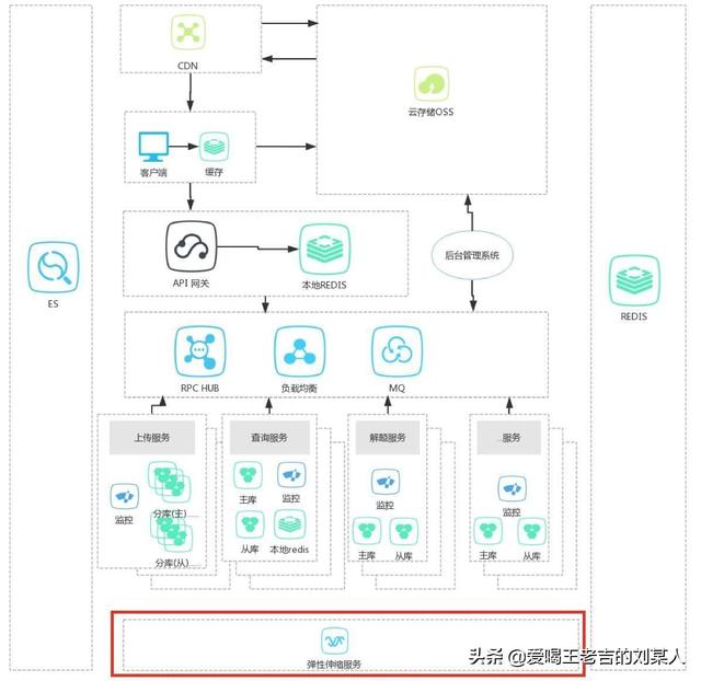 细谈八种架构设计模式及其优缺点概述