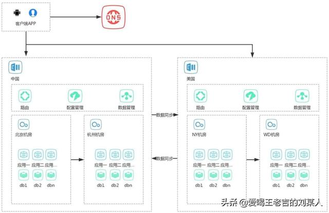 细谈八种架构设计模式及其优缺点概述