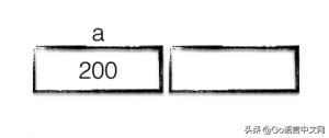 800 字彻底理解 Go 指针