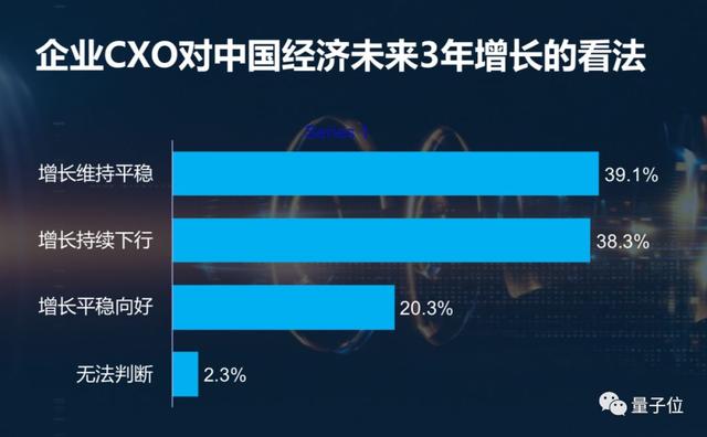 中国程序员将增长50%，过半500强都要卖软件丨IDC预测下一个五年