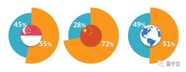 中国程序员将增长50%，过半500强都要卖软件丨IDC预测下一个五年