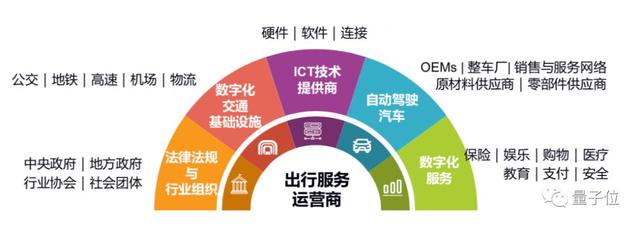 中国程序员将增长50%，过半500强都要卖软件丨IDC预测下一个五年