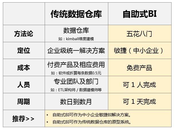 超级菜鸟想学数据分析?掌握这些工具很重要