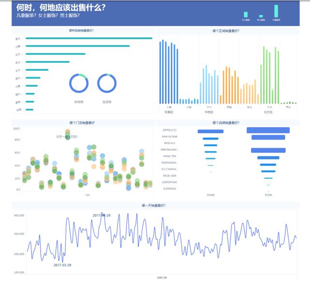 超级菜鸟想学数据分析?掌握这些工具很重要