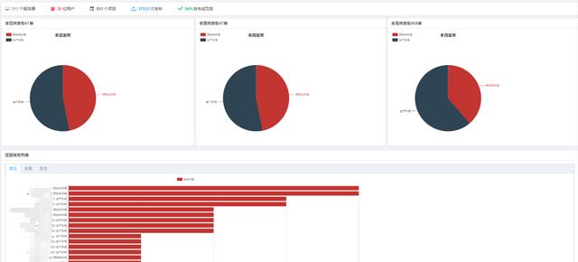 如何打造高效 DevOps 工具链？