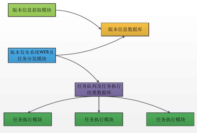 如何打造高效 DevOps 工具链？