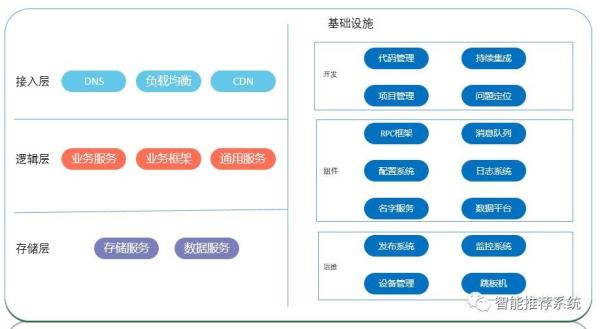 è¿ç»´å¿…çœ‹ï¼šä»Žé›¶å¼€å§‹æ­å»ºâ€œå¤§åŽå°â€æŠ€æœ¯æ ˆ