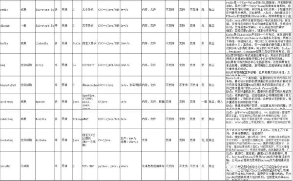 è¿ç»´å¿…çœ‹ï¼šä»Žé›¶å¼€å§‹æ­å»ºâ€œå¤§åŽå°â€æŠ€æœ¯æ ˆ