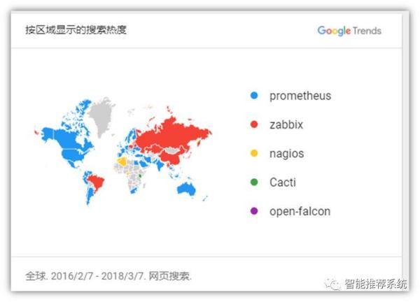 è¿ç»´å¿…çœ‹ï¼šä»Žé›¶å¼€å§‹æ­å»ºâ€œå¤§åŽå°â€æŠ€æœ¯æ ˆ