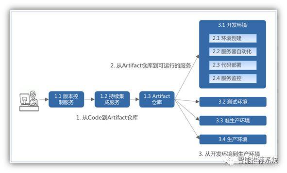 è¿ç»´å¿…çœ‹ï¼šä»Žé›¶å¼€å§‹æ­å»ºâ€œå¤§åŽå°â€æŠ€æœ¯æ ˆ