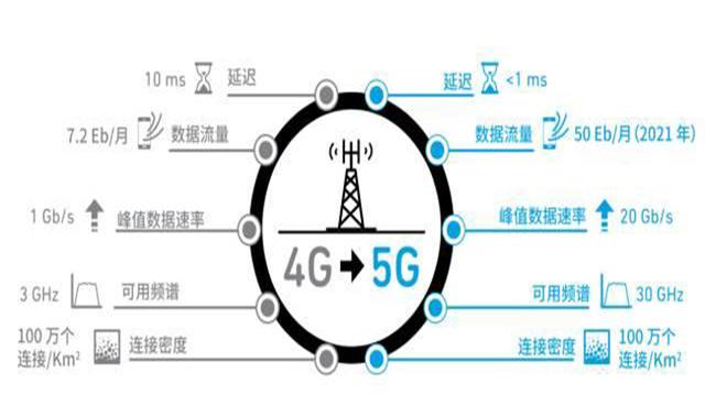 5G+AI:未来是否会产生“1+1>2”的效果?