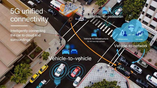 5G+AI:未来是否会产生“1+1>2”的效果?