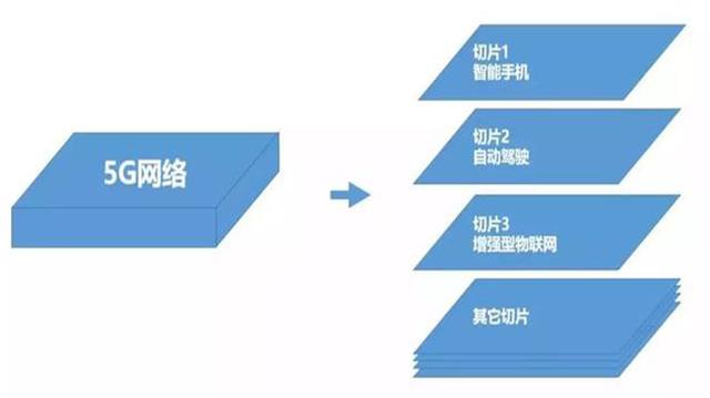 5G+AI:未来是否会产生“1+1>2”的效果?