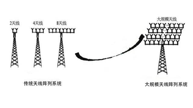 5G+AI:未来是否会产生“1+1>2”的效果?