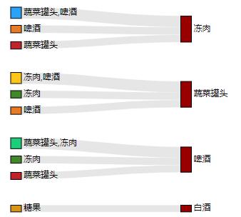 秒懂数据挖掘，玩转数据分析的高级应用不在话下