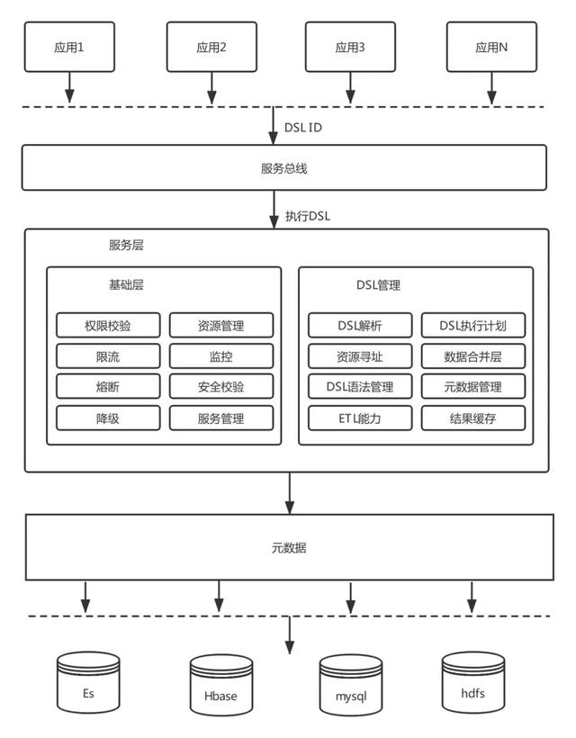 关于大数据平台架构的设计探究