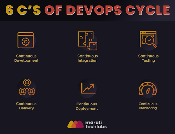 成功实施DevOps计划的12种工具