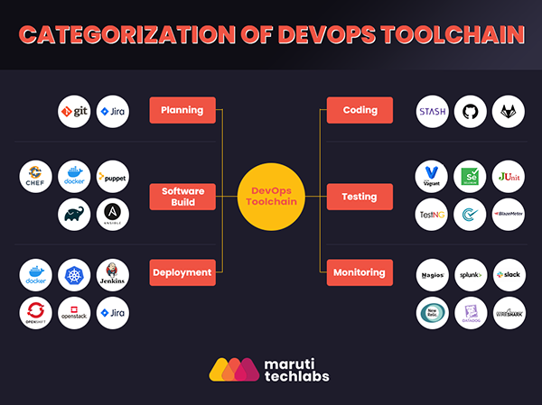 成功实施DevOps计划的12种工具