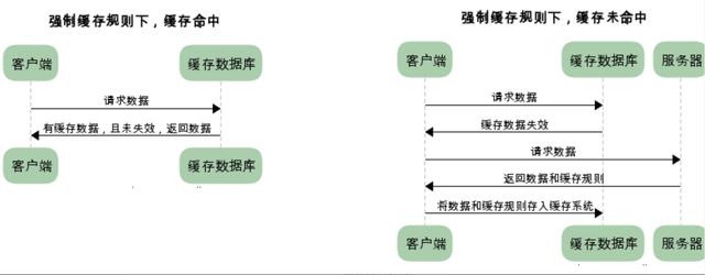 HTTP缓存机制有时候就是这么简单，4步即可理解