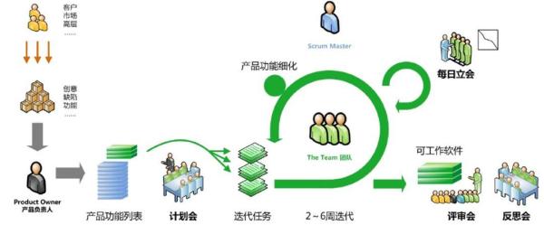 æ•æ·å¼€å‘æµç¨‹ä¹‹Scrumï¼š3ä¸ªè§’è‰²ã€5ä¸ªä¼šè®®ã€12åŽŸåˆ™