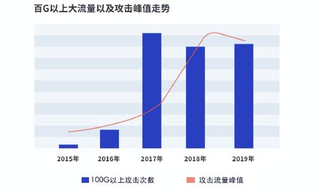 云计算产业进入“软实力”竞争时代,得安全者得“天下”