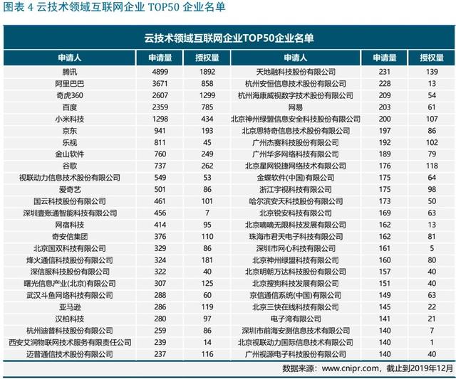 云计算产业进入“软实力”竞争时代,得安全者得“天下”