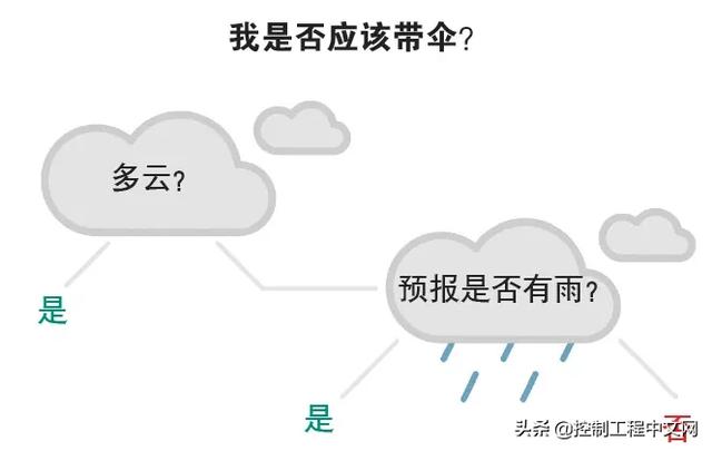一文看懂人工智能的六个关键概念和实施AI项目的七个注意事项