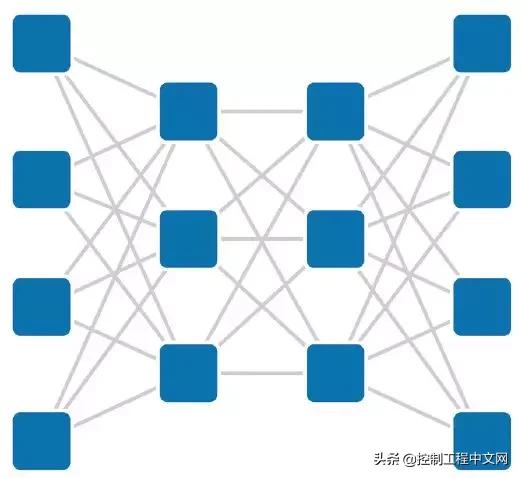 一文看懂人工智能的六个关键概念和实施AI项目的七个注意事项