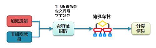 人工智能在网络安全领域的应用