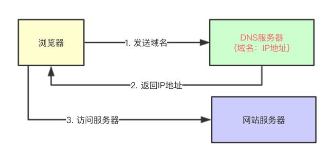 程序员要搞明白CDN，这篇应该够了